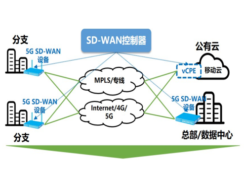 5G雲專線